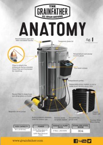 Grainfather anatomy